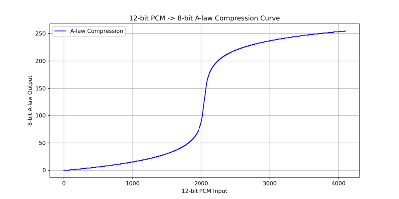 _images/a_law_compression.png