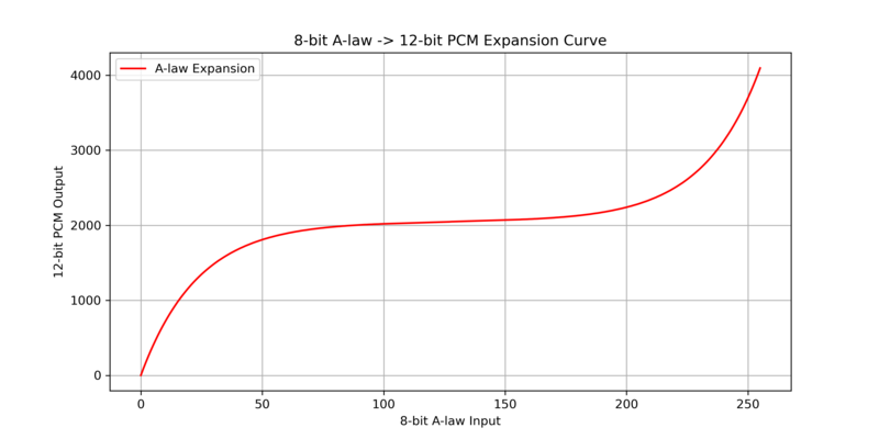 _images/a_law_expansion.png