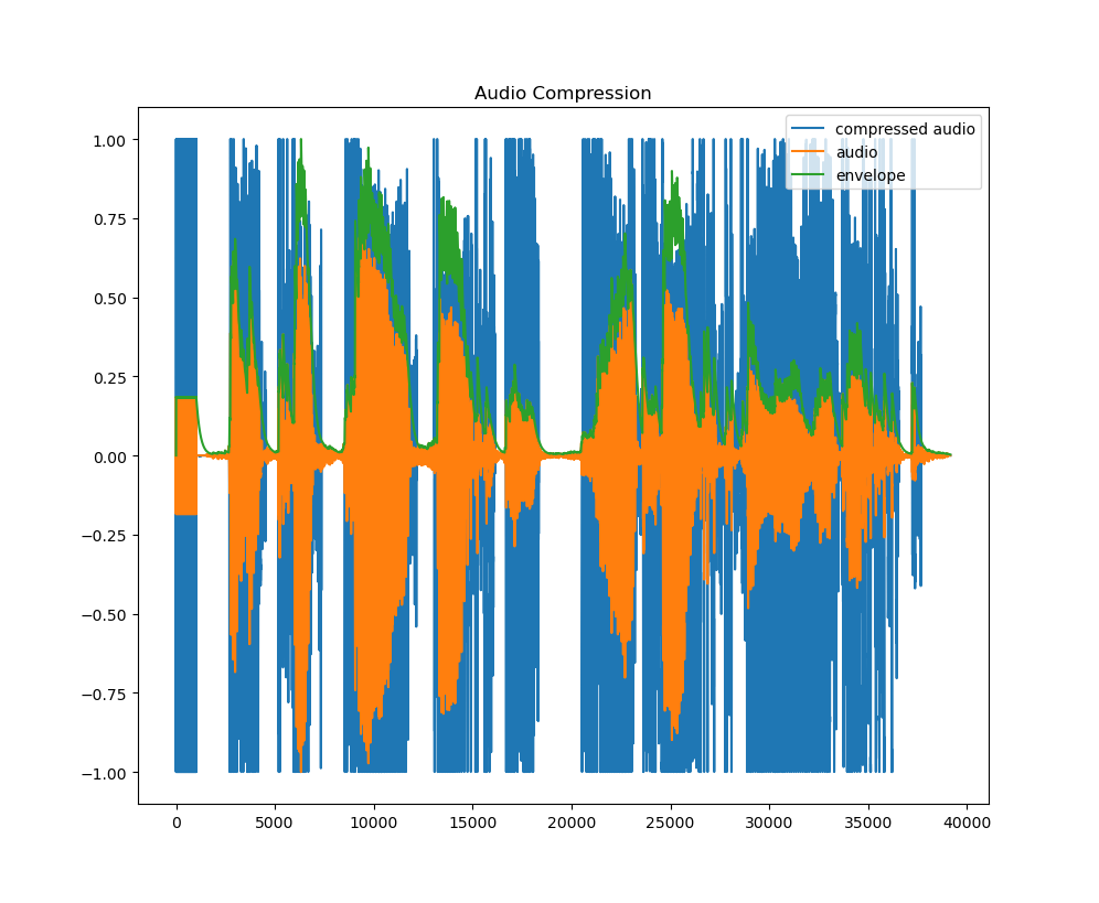 _images/audio_compression.png