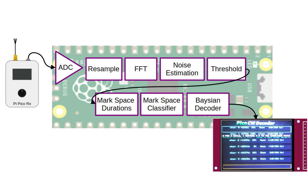 _images/decoder_signal_path.png