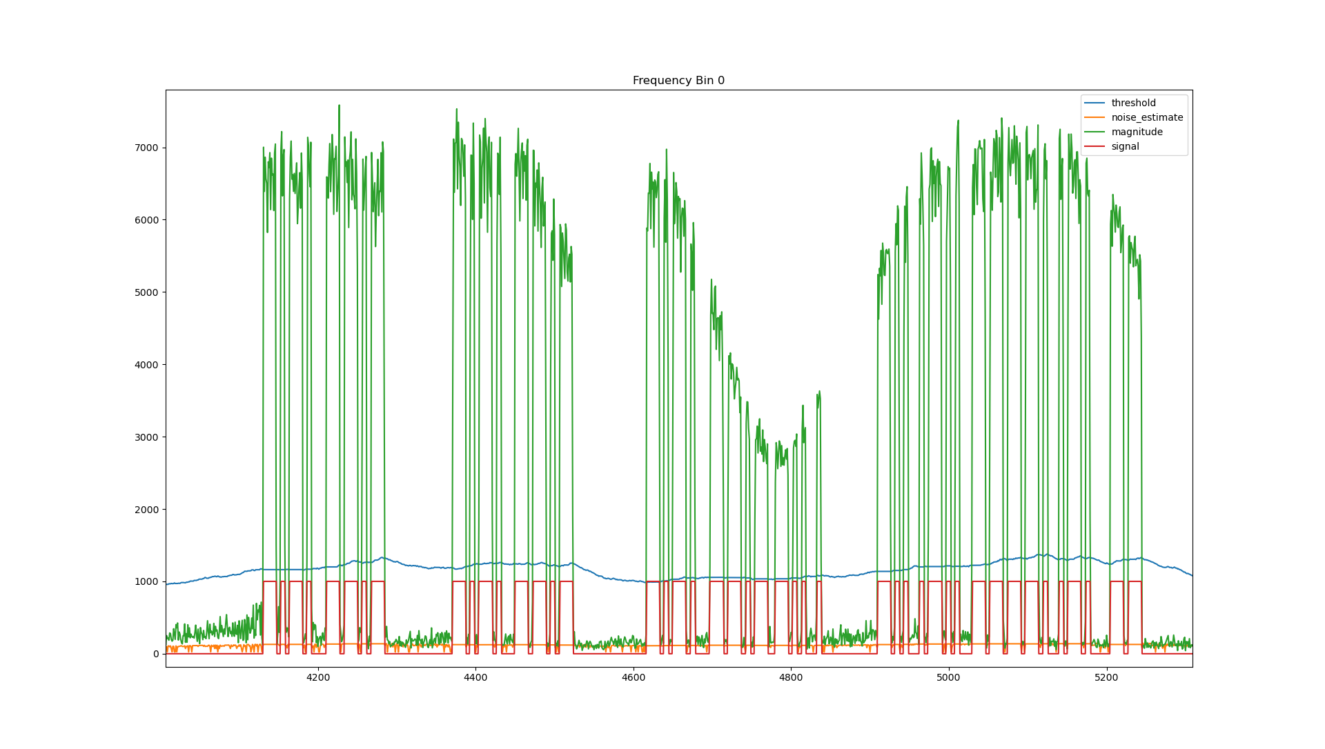 _images/noise_estimation.png