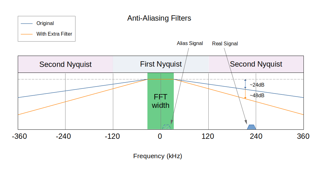 _images/oversampling_and_aliasing.png
