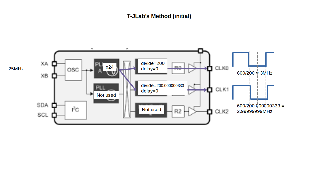 _images/si5351_quadrature_2.png