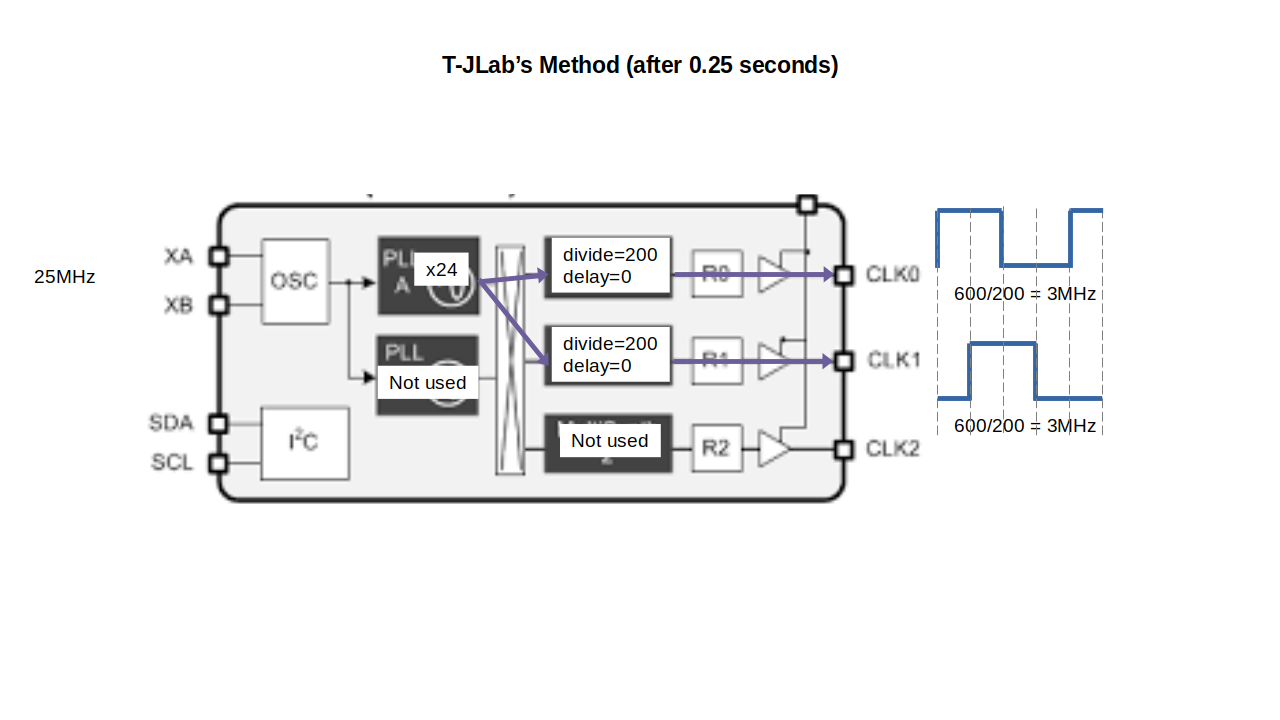 _images/si5351_quadrature_3.png