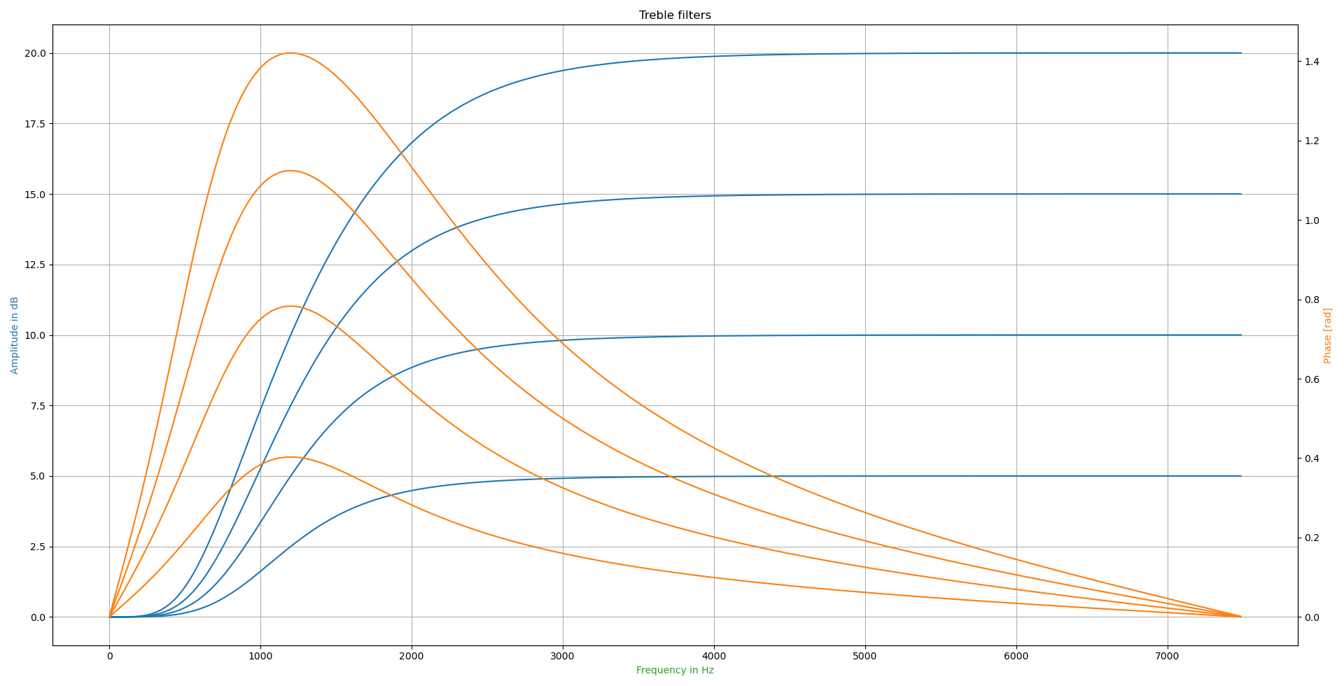 _images/treble_boost.png